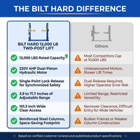 12,000 Lbs Two-Post Car Lift with 220V 4HP Motor & Single-Point Lock – Ideal for Shops, Garages & Heavy-Duty Vehicle Maintenance — Comparison
