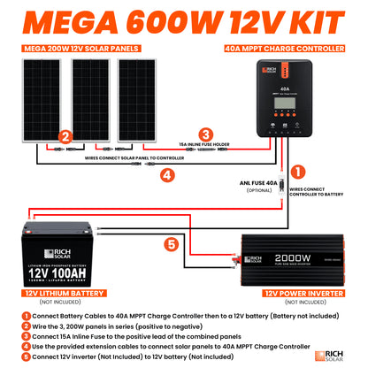 600 Watt Solar Kit